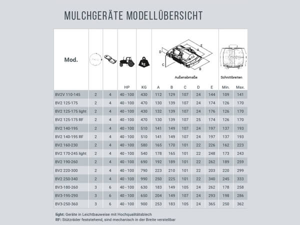 Datentabelle Datentabelle